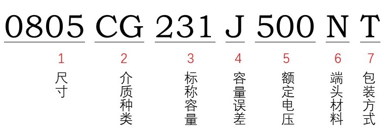 風(fēng)華貼片電容型號能看出額定電壓多少嗎？