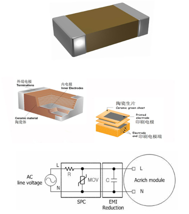 風(fēng)華貼片電容廠(chǎng)家:中高壓貼片電容器 風(fēng)華貼片電容廠(chǎng)家:中高壓貼片電容器