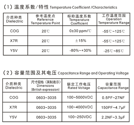 貼片電容參數 貼片電容參數