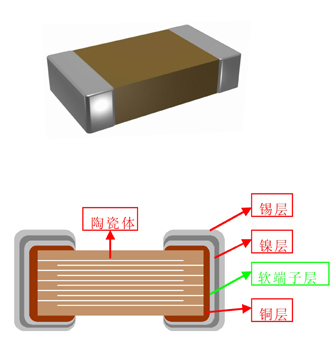 風(fēng)華貼片電容廠(chǎng)家:柔性端子貼片電容器 風(fēng)華貼片電容廠(chǎng)家:柔性端子貼片電容器
