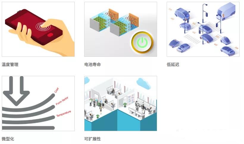村田貼片電容廠(chǎng)家在5G 組件上的技術(shù)